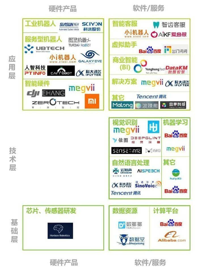 图表：中国人工智能产业全景图.JPEG