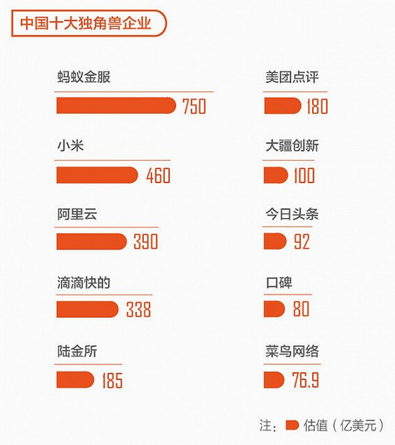 图表：2016年中国十大独角兽企业.png