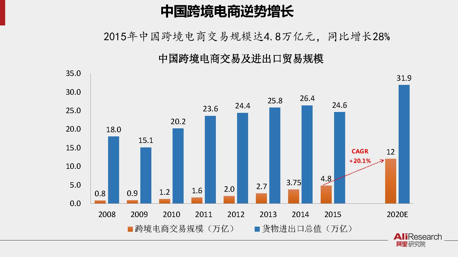 2016年中国县域跨境电商发展报告_04.jpg
