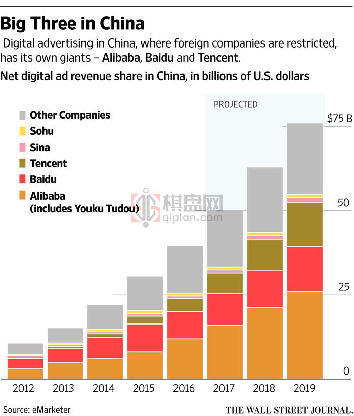 2012-2019年BAT在中国的数字广告收入份额.jpg
